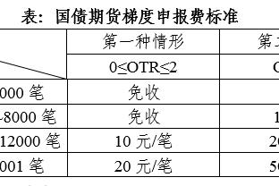 ?字母哥32+11+10 利拉德25+9 特雷-杨32+12 雄鹿力克老鹰